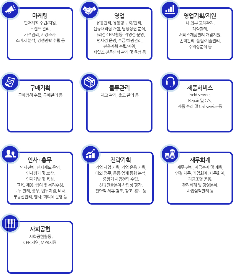 직무소개 - 자세한 내용은 아래 표 참고