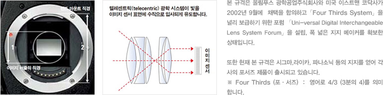 본 규격은 올림푸스 광학공업주식회사와 미국 이스트맨 코닥사가  2002년 9월에  채택을 합의하고「Four Thirds System」을 널리 보급하기 위한 포럼 「Uni-versal Digital Interchangeable Lens System Forum」을 설립, 폭 넓은 지지 메이커를 확보한 상태입니다. 또한 현재 본 규격은 시그마,라이카, 파나소닉 등의 지지를 얻어 각 사의 포서즈 제품이 출시되고 있습니다. ※ Four Thirds (포·서즈) ： 영어로 4/3 (3분의 4)를 의미합니다.